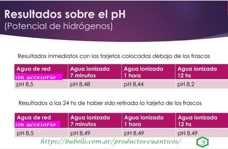 Productos Cuánticos 6 Agua ionizada | Bubell's